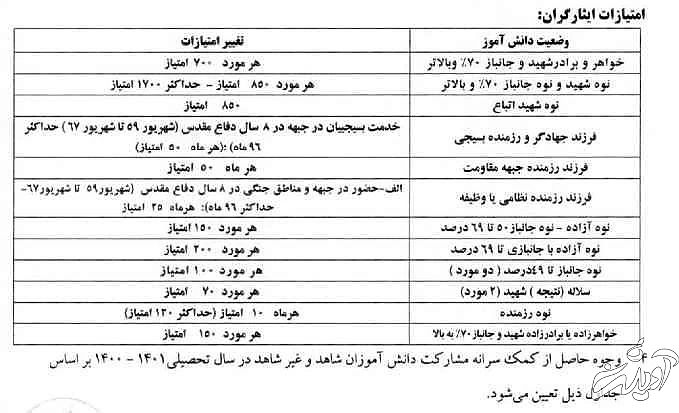 تمام آنچه که باید برای ثبت نام دانش آموزان در مدارس بدانید